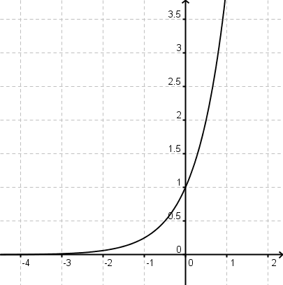 Graph5.6.png