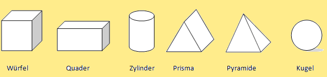 P Seminar Mathematik Iv Geometrische K Rper Rmg Wiki