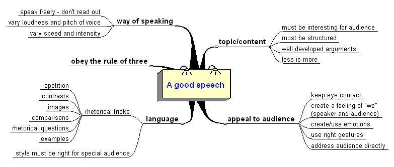 Speech.gif