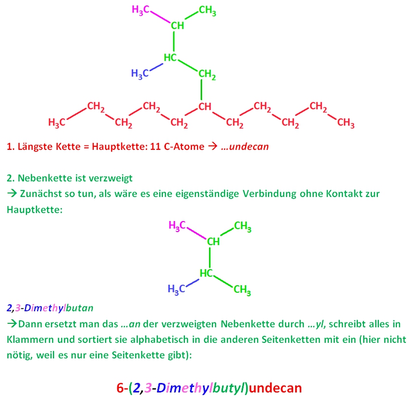 Chemie: Benennung Organischer Verbindungen – RMG-Wiki