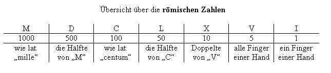 1.4 Römische Zahlen (Fertig).JPG