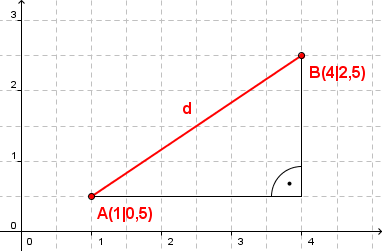 Lernpfad zur Satzgruppe des Pythagoras/Abstandsbestimmung ...