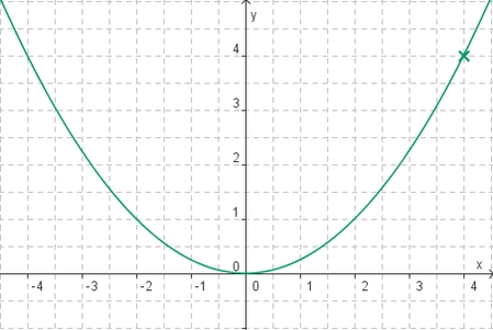 Üb1 Parabel1.jpg