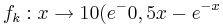 f_k:x\rightarrow 10(e^-0,5x-e^{-x}
