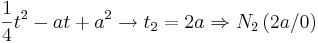\frac{1}{4} t^2 - a t + a^2 \rightarrow  t_2 = 2a \Rightarrow N_2\left( 2a / 0 \right) 