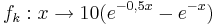 f_k:x\rightarrow 10(e^{-0,5x}-e^{-x})