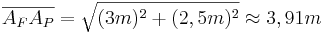 \overline{A_F A_P}=\sqrt{(3m)^2+(2,5m)^2}\approx3,91m