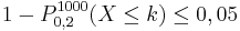  1- P^{1000}_{0,2}(X\le k) \le 0,05