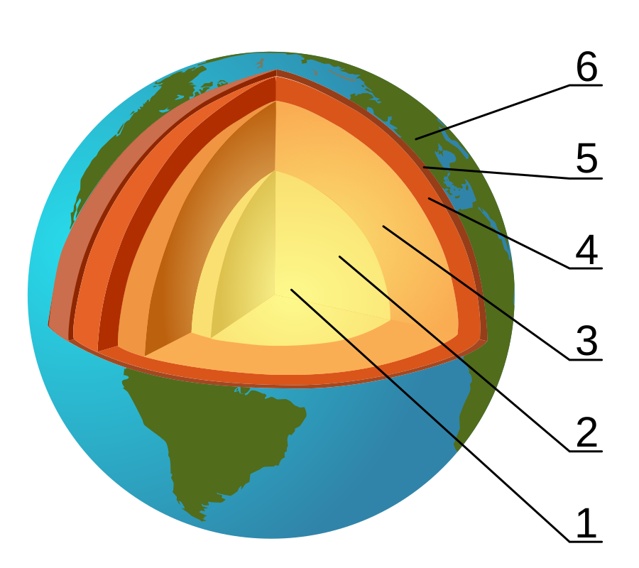 Jordens inre-numbers.svg