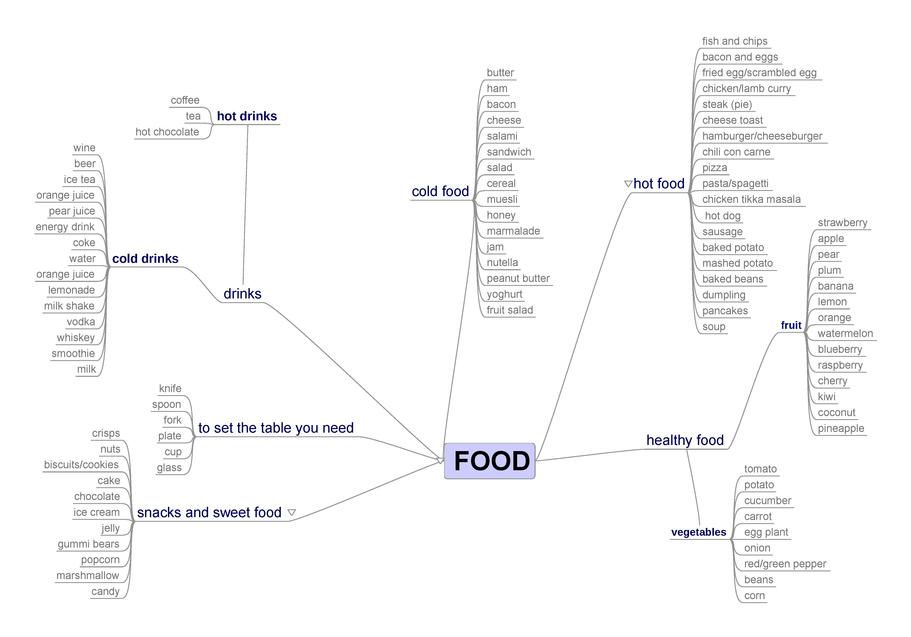Food.pdf