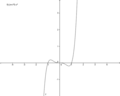 Graph Ganzrationale Funktion2.png