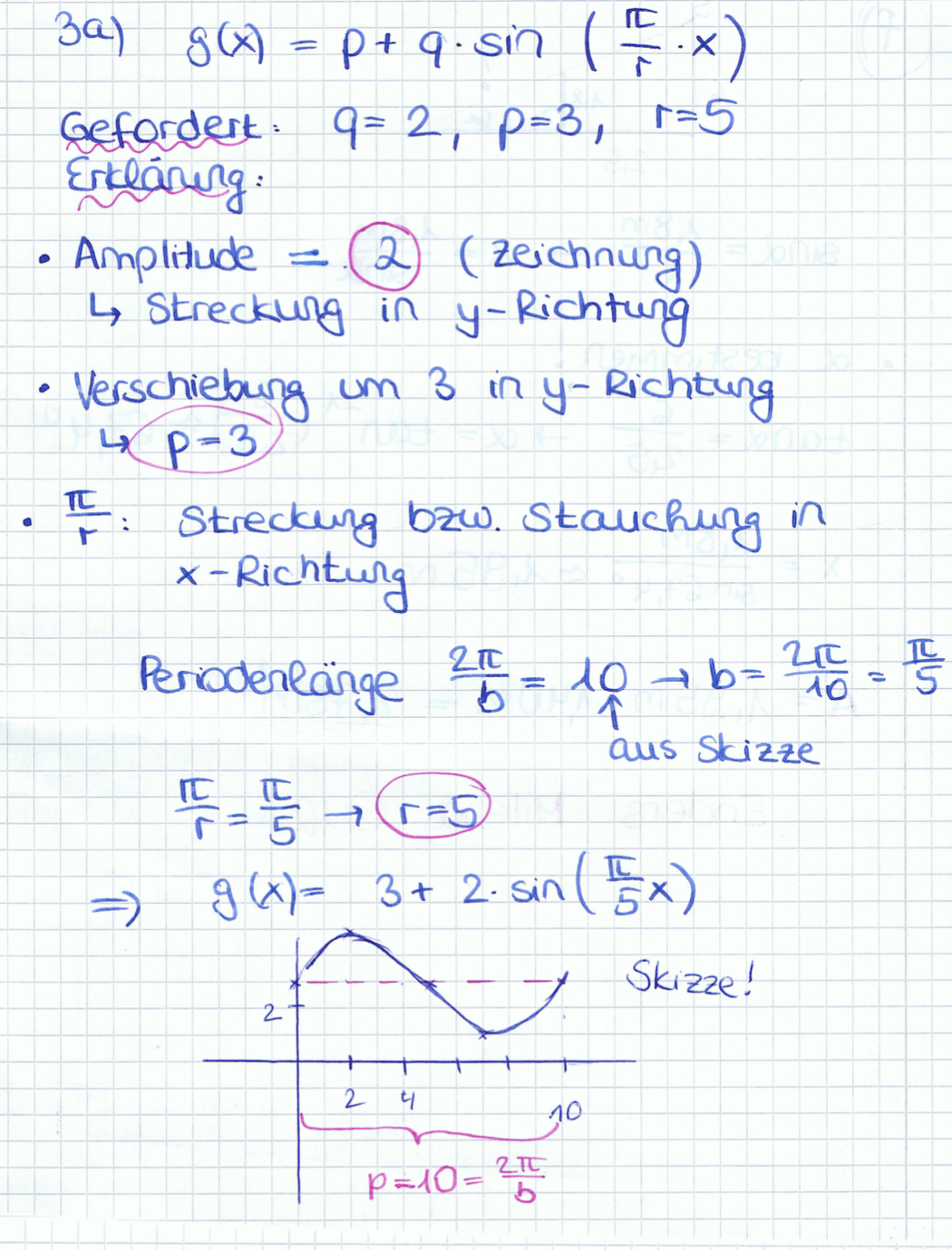 Abitur Mathematik/Abi 2017 Analysis II Teil A – RMG-Wiki