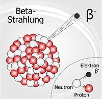 Betastrahlung.jpg