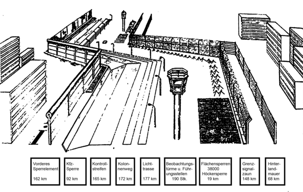 Berliner Mauer schematisch.png