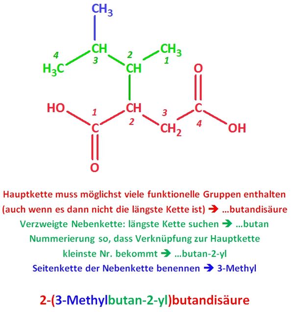 Chemie: Benennung Organischer Verbindungen – RMG-Wiki