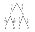 Baumdiagramm2.png