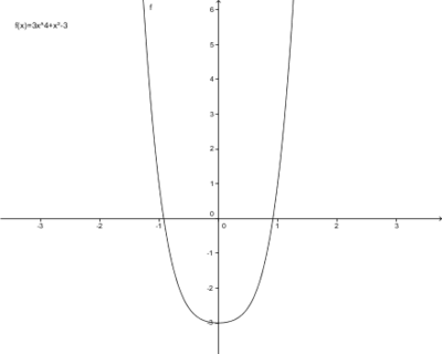 Graph Ganzrationale Funktion1.png