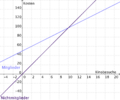 Vorschaubild der Version vom 10. Januar 2010, 21:53 Uhr