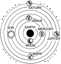 Ptolemaic system (PSF).png