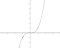Graph Punktsymmetrie.png