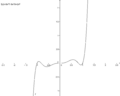 Graph Ganzrationale Funktion4.png