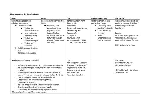 Datei:Lösungsansätze Der Sozialen Frage.pdf – RMG-Wiki