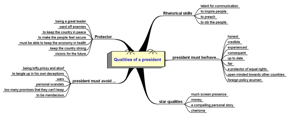 Presidential qualities.jpg