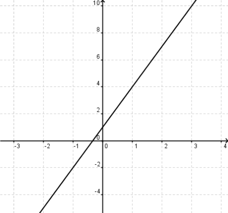 Graph5.1.png