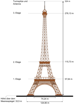 Skizze Eiffelturm - technische Daten.png
